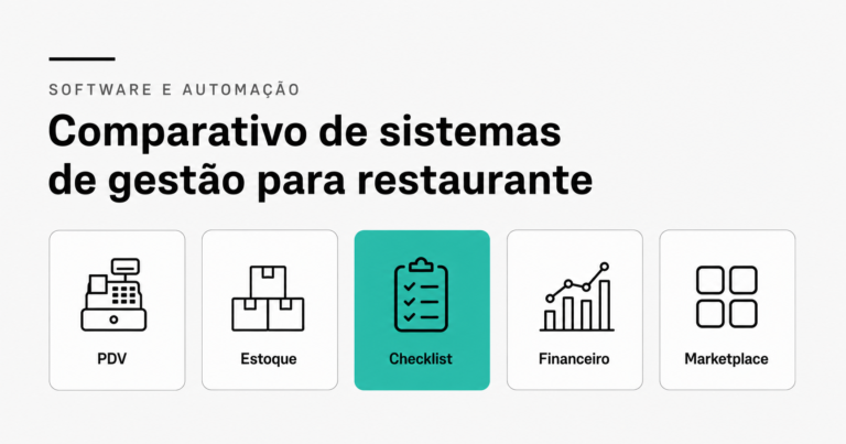 Cinco famílias de sistema de gestão separadas por função: PDV para venda e caixa, estoque para custo, checklist para execução com prova, financeiro para dinheiro, e marketplace para pedido externo
