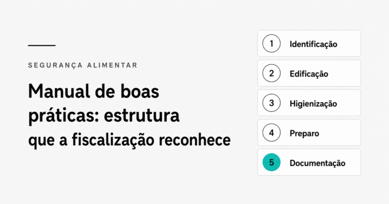 Capa de artigo sobre Manual de Boas Práticas para Restaurante, com destaque para os cinco primeiros capítulos da estrutura exigida pela RDC 216/2004: Identificação, Edificação, Higienização, Preparo e Documentação