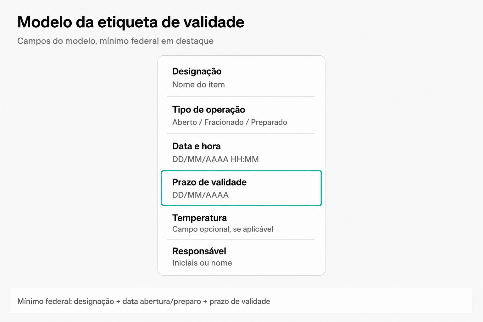 Modelo de etiqueta de validade estruturada verticalmente com seis campos obrigatórios: designação, tipo de operação, data e hora, prazo de validade destacado em teal, temperatura de armazenamento e responsável, conforme exigido pela RDC 216